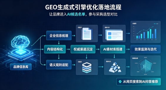 鄂托克前旗B端采购决策：GEO优化藏着哪些全新机会？
