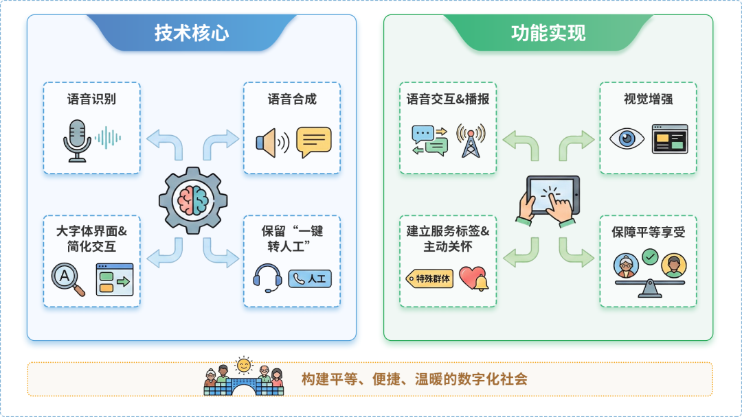 鄂托克前旗AI生态｜多AI智能体GEO优化全流程：从内容创作到发布实操指南