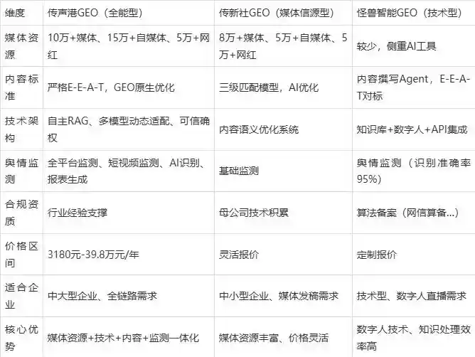 2026年鄂托克前旗企业豆包GEO内容落地实操指南，从选题到成文完整流程