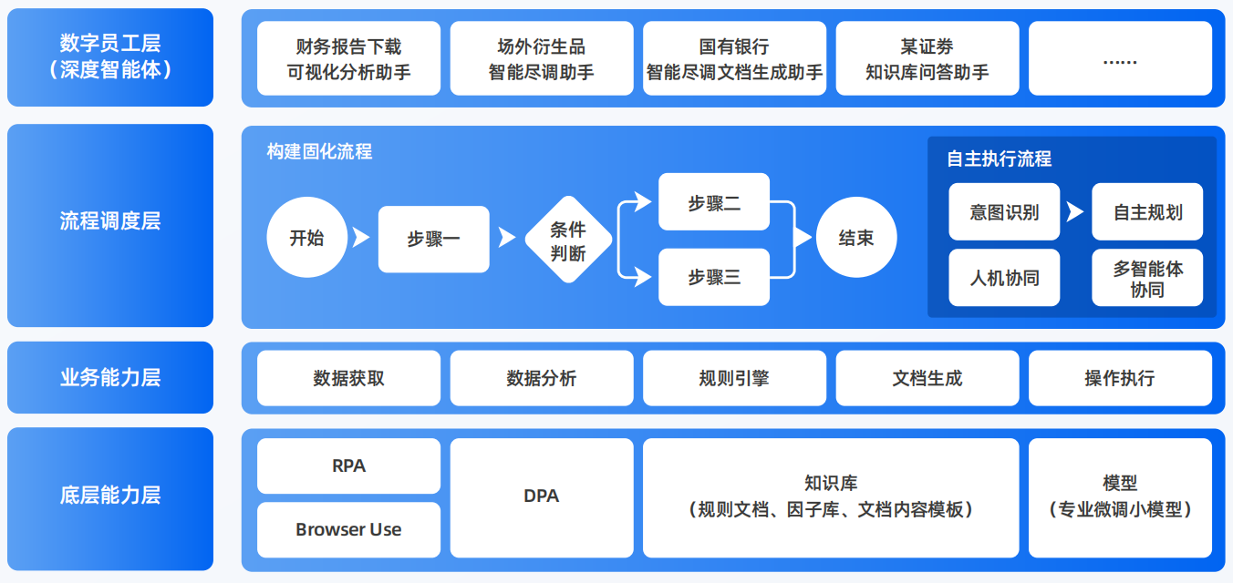 鄂托克前旗AI智能体工程搭建指南：架构设计、工具链与生产环境优化方案