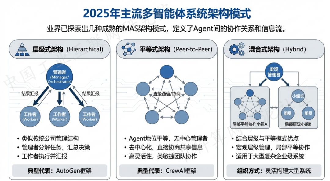 鄂托克前旗 AI 智能体商业应用探析：智能自主程序助力企业数字化升级