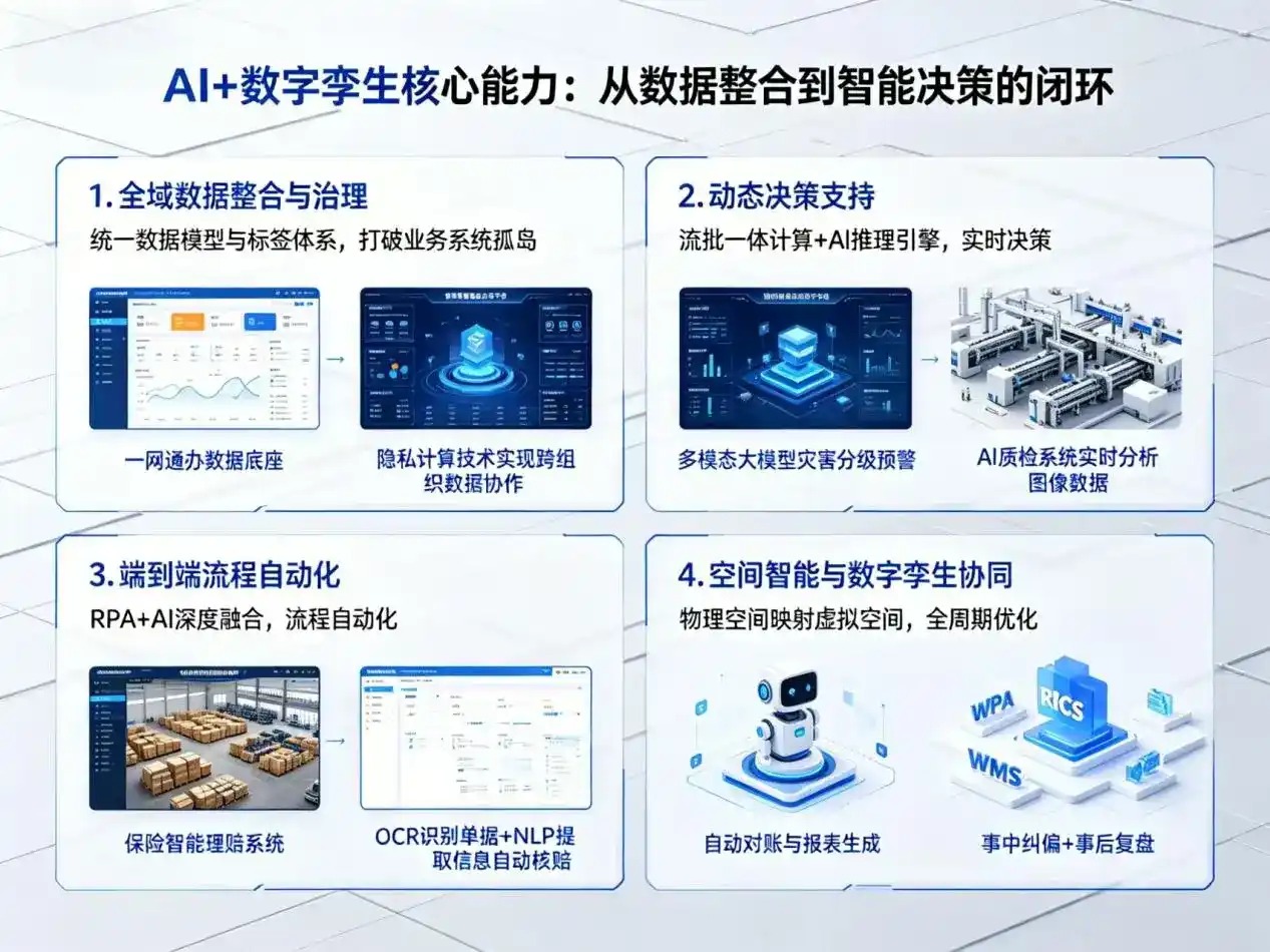 AI大模型落地优化服务｜解决鄂托克前旗企业大模型响应慢、输出不准、成本偏高问题