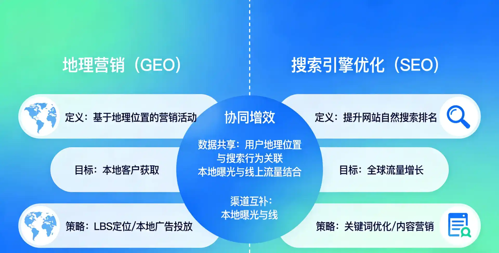 立足鄂托克前旗，从用户需求与流量逻辑，解读GEO优化的落地价值与应用前景