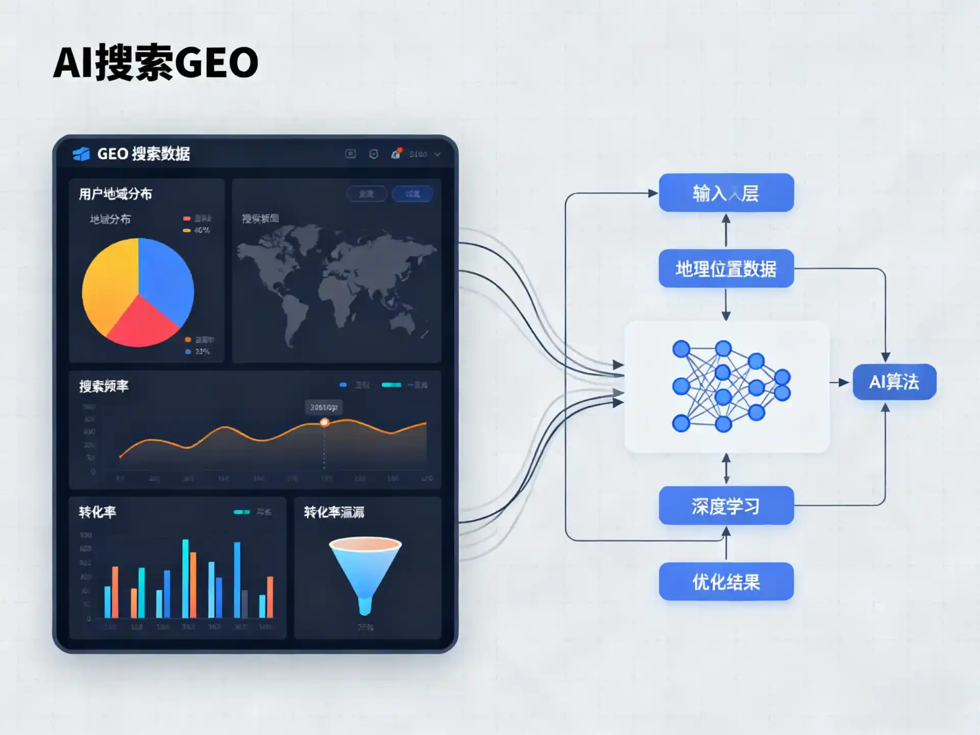 鄂托克前旗GEO优化服务商该如何筛选？生成式引擎优化行业实践观察